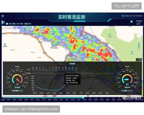 _运用大数据分析预测比赛走势_，大数据分析预测怎么做